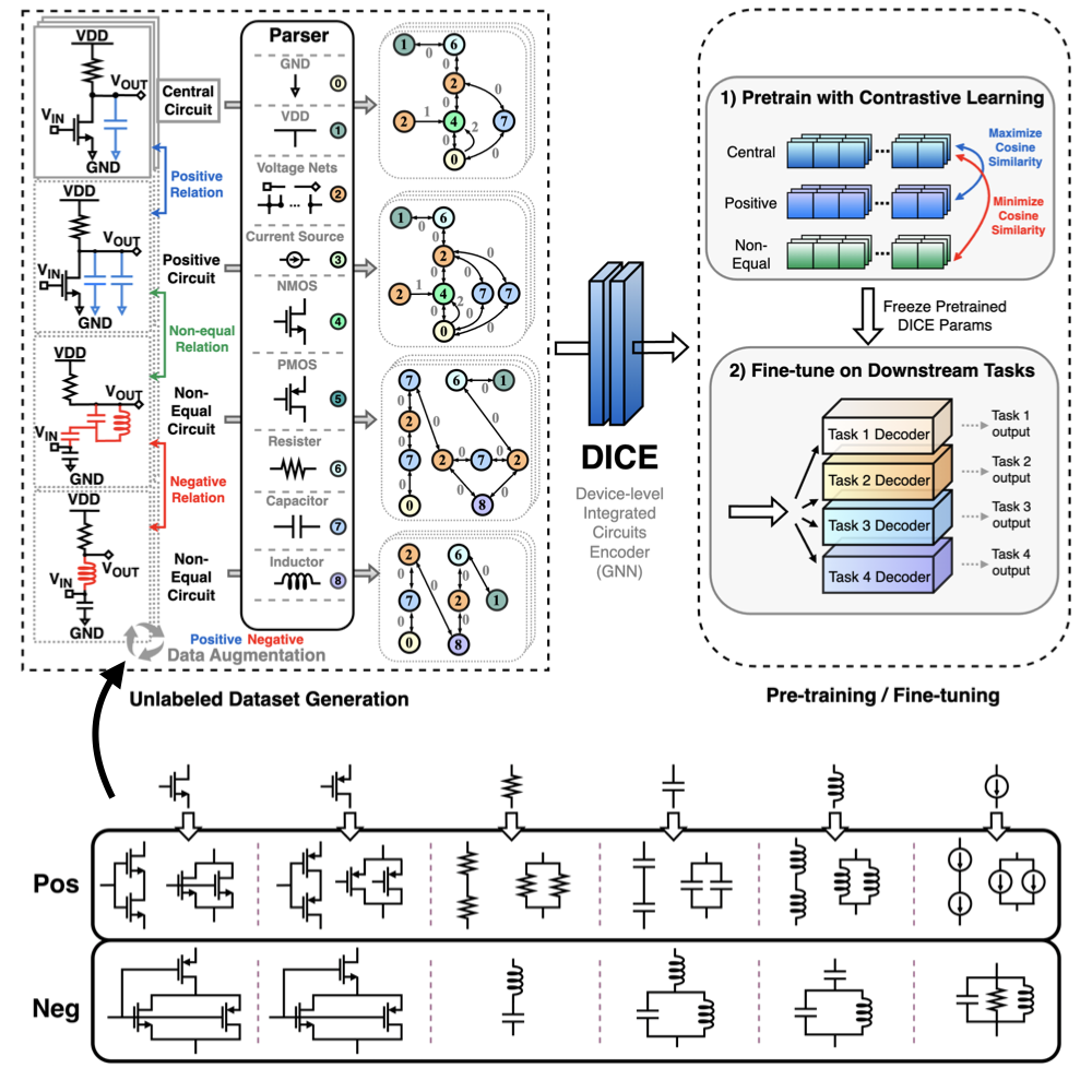 DICE: Device-level Integrated Circuits Encoder with Graph Contrastive Pretraining