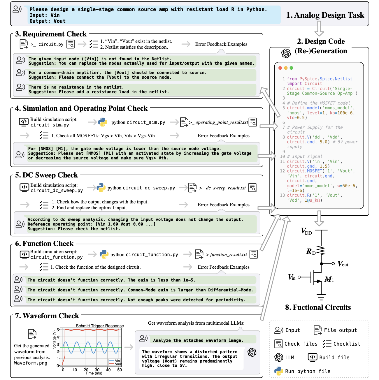 Figure for AnalogCoder-Pro: Unifying Analog Circuit Generation and Optimization via Multi-modal LLMs