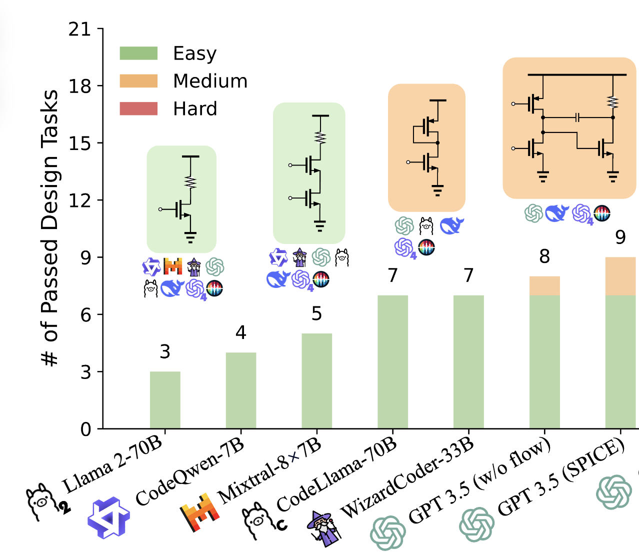 Figure for AnalogCoder: Analog Circuit Design via Training-Free Code Generation