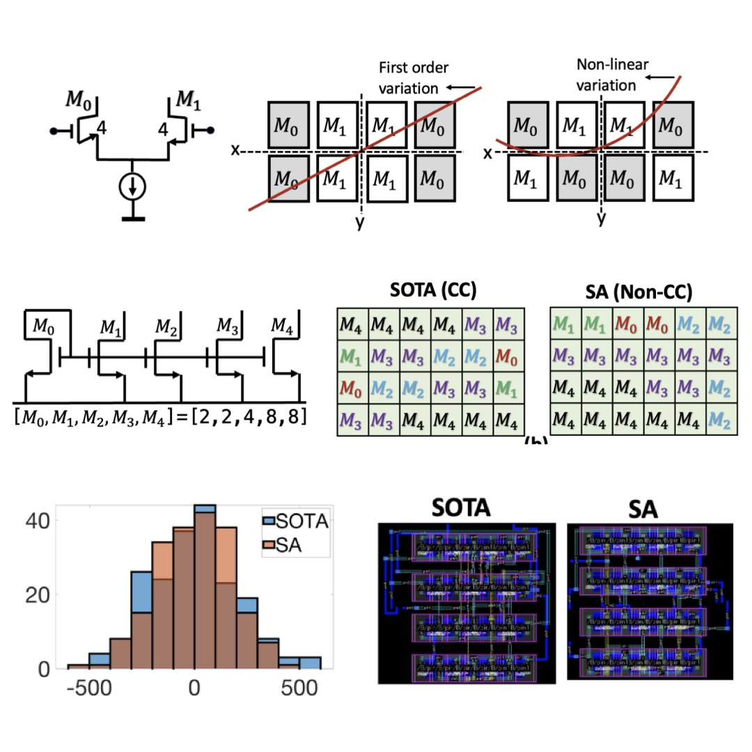 Figure for Analog Transistor Placement Optimization Considering Nonlinear Spatial Variations